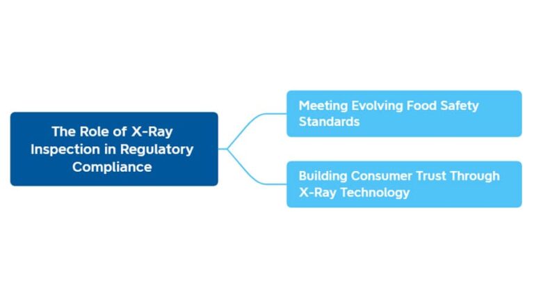 the role of x ray inspection in regulatory compliance