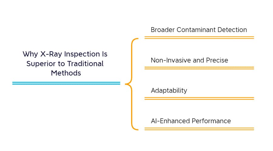 why x ray inspection is superior to traditional methods