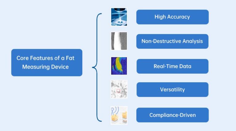 core features of a fat measuring device