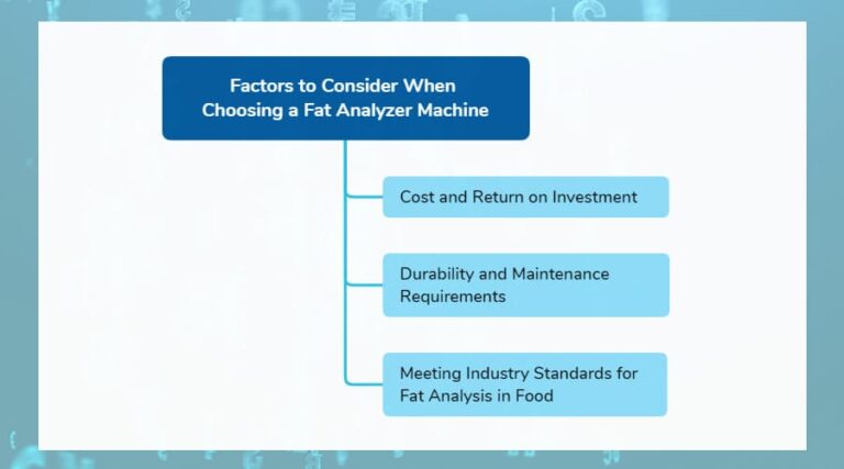 factors to consider-when choosing a fat analyzer machine