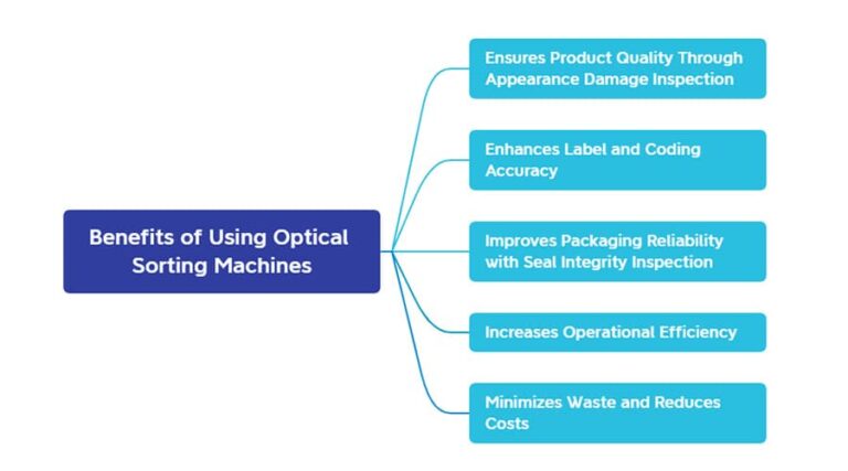 benefits of using optical sorting machine