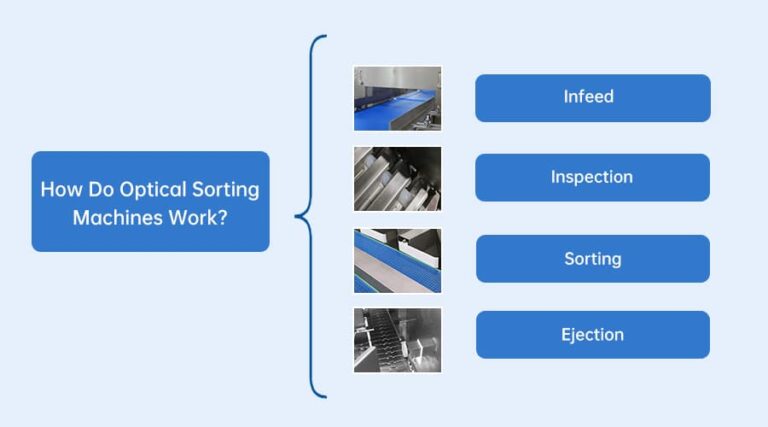 how-do-optical-sorting-machines-work